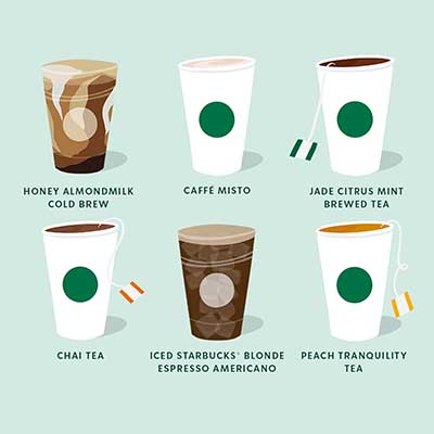 Free Starbucks Beverage (Garmin Connect App)